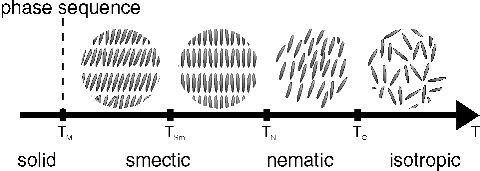 typical phase sequence of a liquid
     crystal